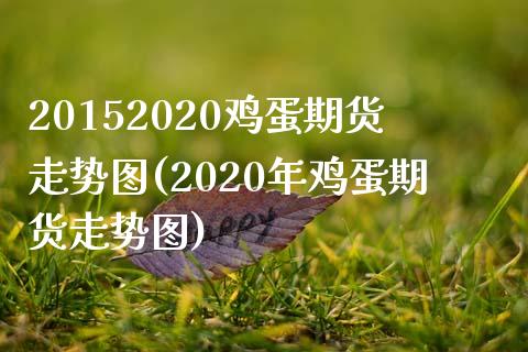 20152020鸡蛋期货走势图(2020年鸡蛋期货走势图)_https://www.hbaoqiang.com_纳指期货_第1张