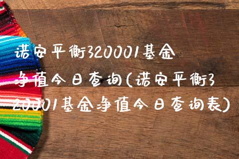 诺安平衡320001基金净值今日查询(诺安平衡320001基金净值今日查询表)_期货行情_第1张_宝强期货直播间 诺安平衡320001基金净值今日查询(诺安平衡320001基金净值今日查询表)_https://www.hbaoqiang.com_期货行情_第1张