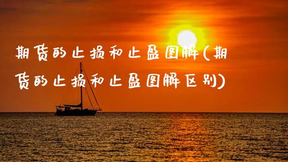 期货的止损和止盈图解(期货的止损和止盈图解区别)_https://www.hbaoqiang.com_国际期货_第1张